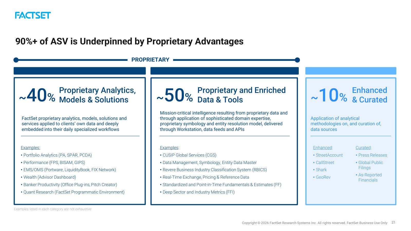How the ASV base splits by what underpins it — ~40% proprietary analytics/models, ~50% proprietary data, ~10% curated — products named.