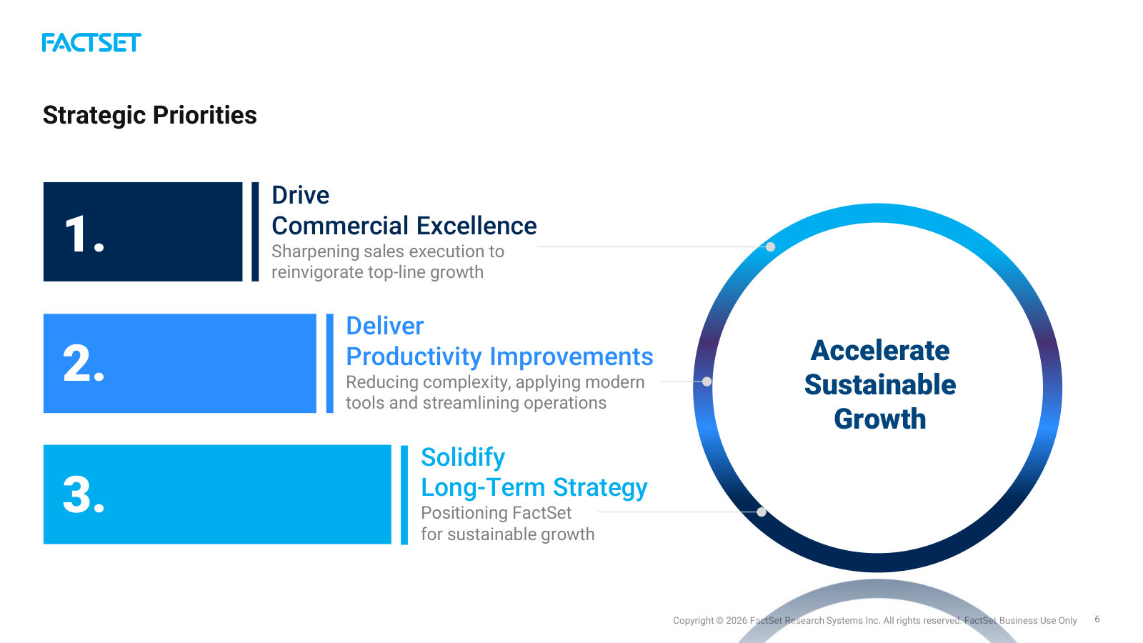 The current playbook in one frame: sharpen sales, cut complexity, position for long-term growth — what this team is executing against.