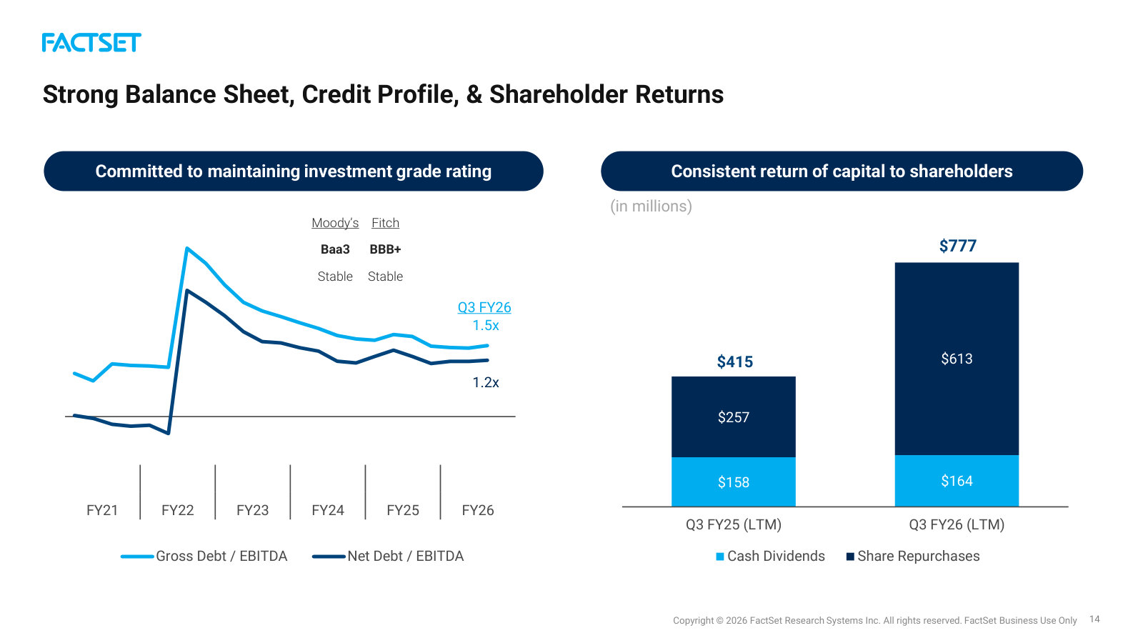 Investment-grade balance sheet and the rising cash returned to shareholders through dividends and buybacks.